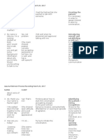 Process Recording Psychiatric Nursing