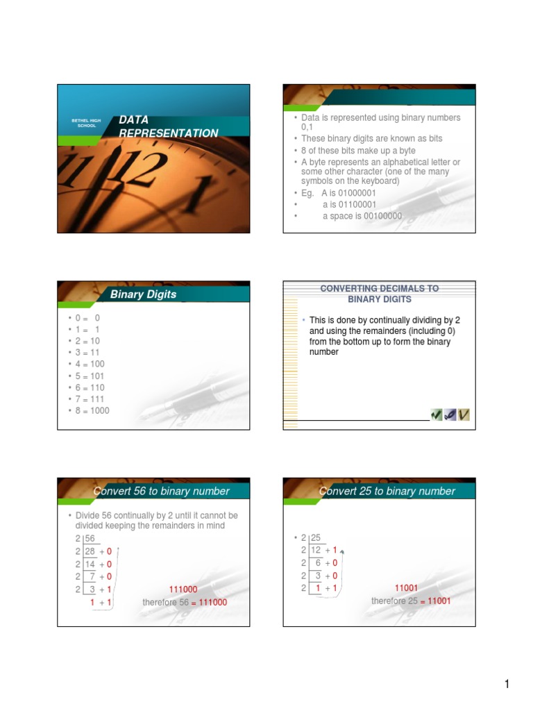 Convert 56 To Binary