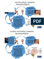 Mapa de Ideas Neuropsicologia