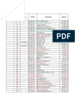 Patient List and Birth Dates from RSIA Mutiara Bunda