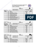 Susun Atur Acara MSSD PDF