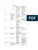 Directrices Para Transcripción de Audio