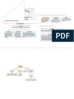 Resumen Esquema Sobre La Fuerza y Movimieno