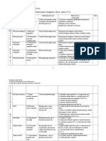 Experimente Fizicaclasa a Via