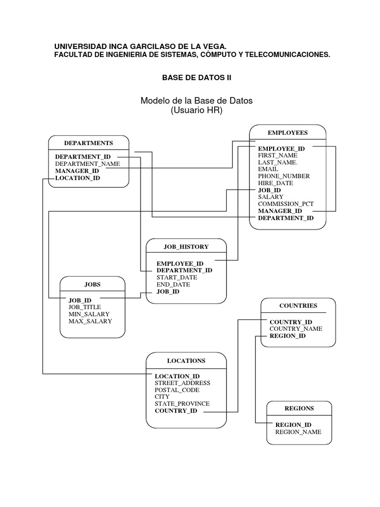 HR Database Model Overview | PDF