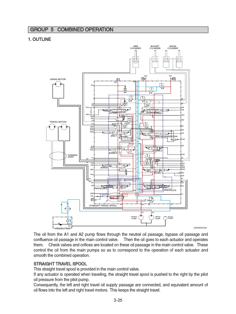 Hydraulic Control Valve Operations Guide | PDF | Valve | Pump