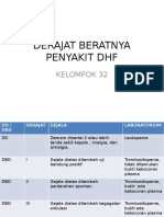 Derajat Beratnya Penyakit DHF