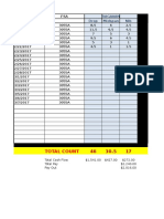 Date FSA: Total Count