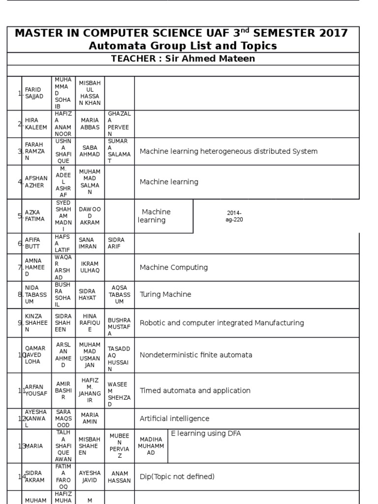 Automata Topics for CS Master’s Students | PDF | Theory Of Computation ...