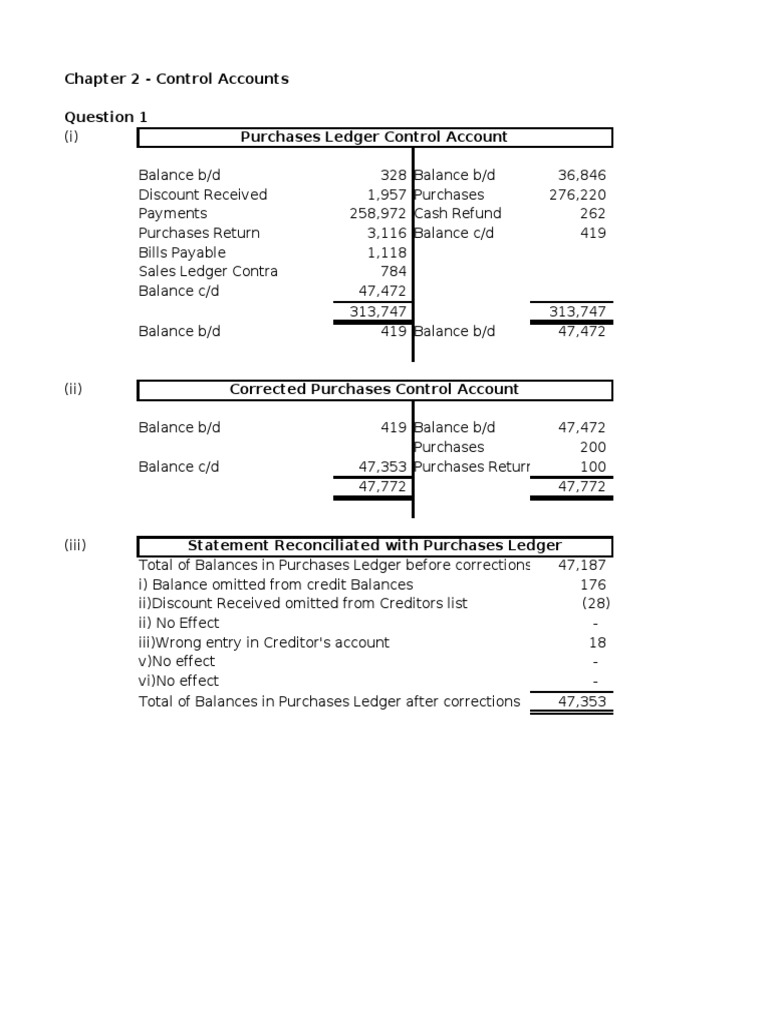 Control Accounts Reconciliation Overview | PDF | Debits And Credits ...