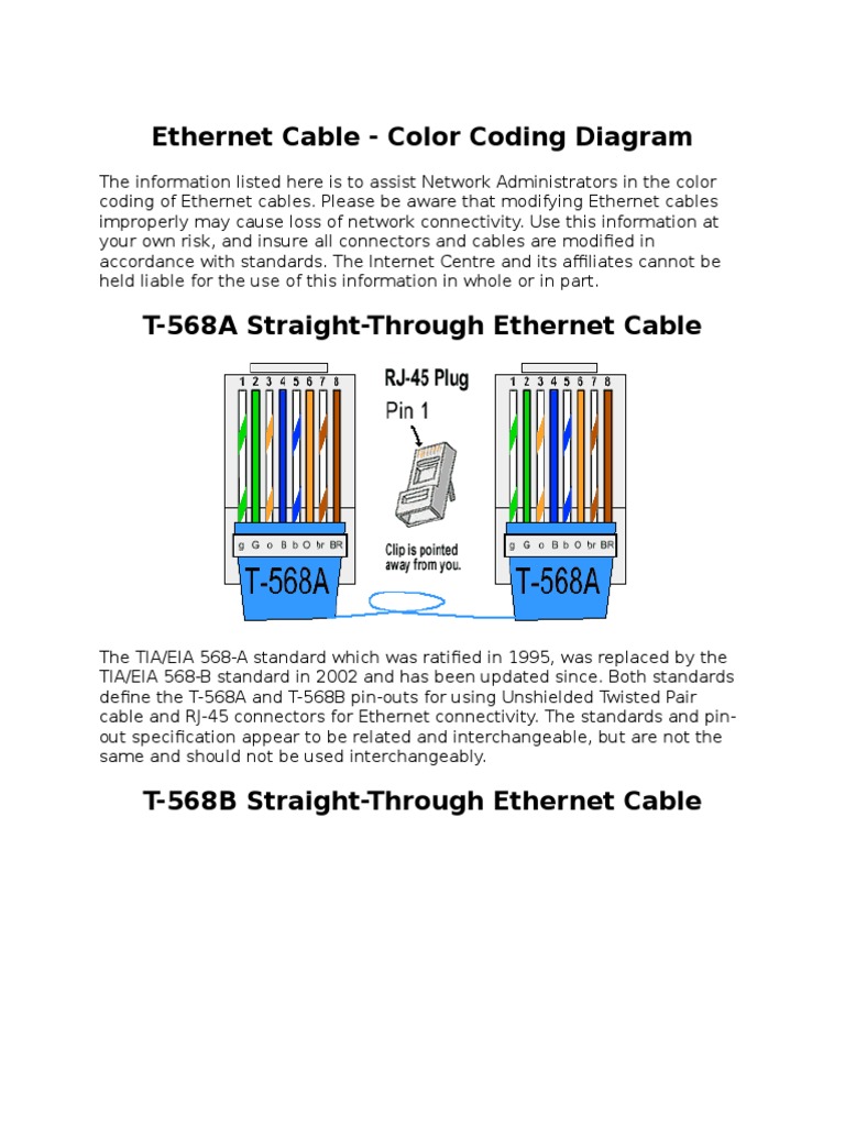 Ethernet Cable - Color Coding Diagram | Electrical Connector