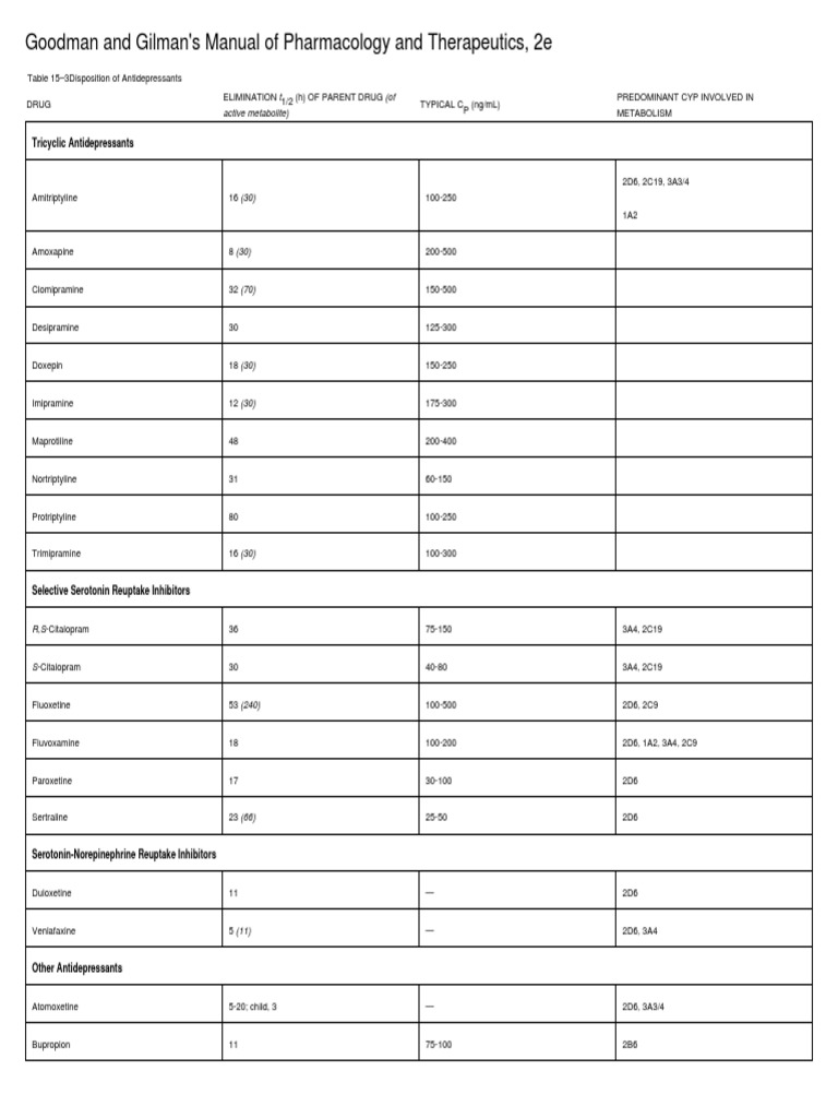 Goodman and Gilman's Manual of Pharmacology and Therapeutics, 2e PDF Antidepressant