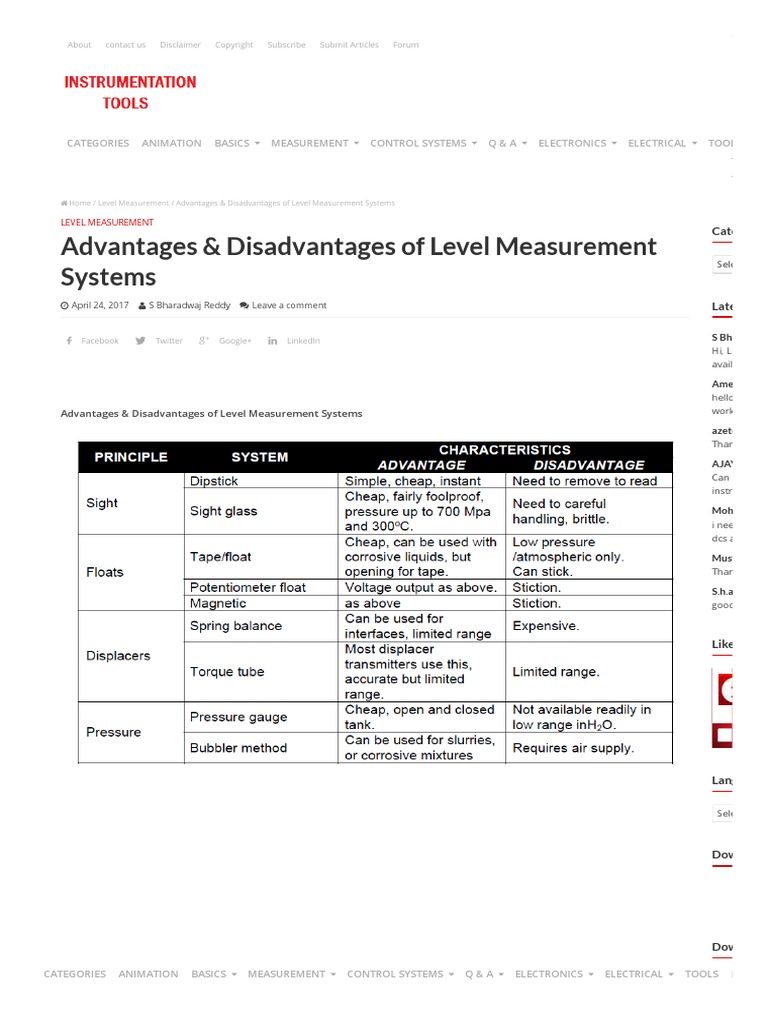 Advantages & Disadvantages of Level Measurement Systems Instrumentation ...