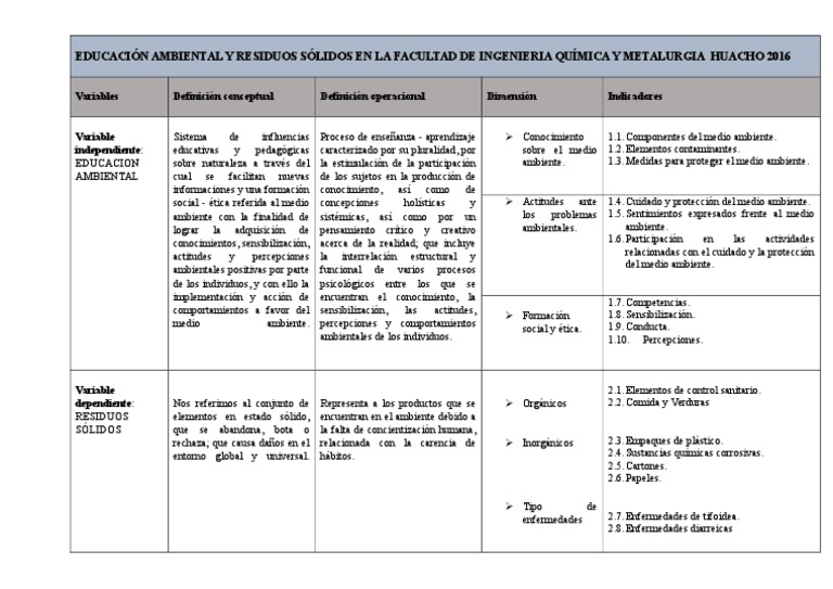 Operacionalizacion de Variables Conocimiento