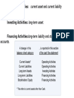 Operating Activities: Current Asset and Current Liability: Accounts