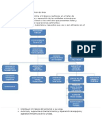 Funciones Del Supervisor de Área