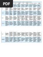 Os Nove Jeitos de Avaliar a Turma