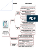 Mapa Conceptual