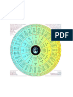 Jyotish Chart Wheel