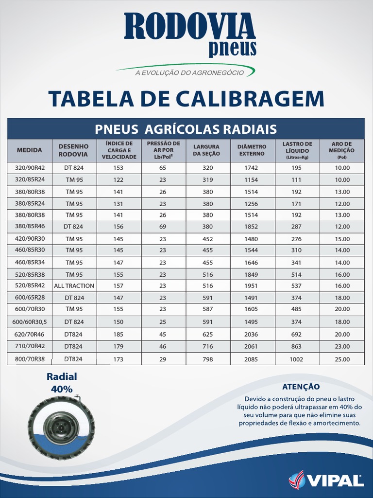tabela-calibragem-de-pneus-agr-cola-pdf