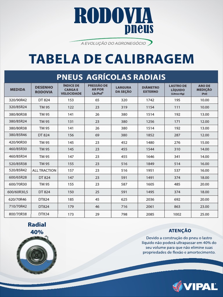 FVA • Blog • Tabela de calibragem de pneus: entenda a calibragem ideal para  cada tipo de pneu