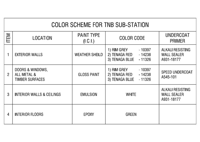 TNB Substation Color Scheme Guide | PDF