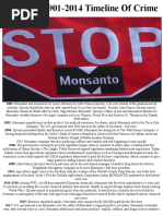 Monsanto Timeline of Crime 1901 - 2014