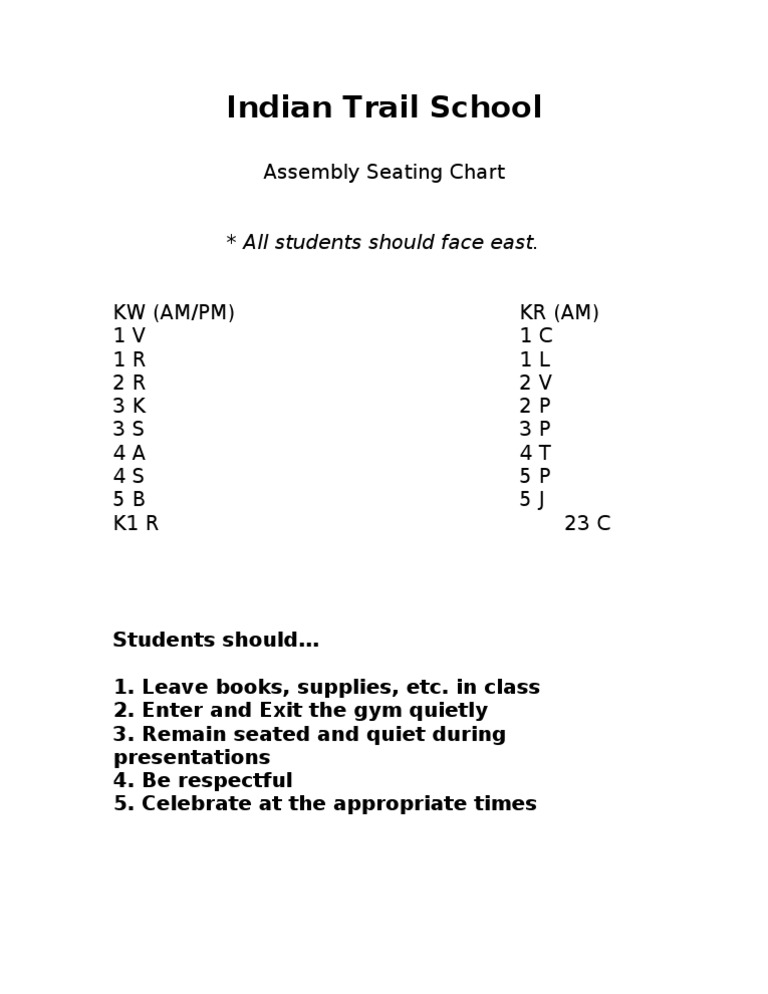 Assembly Procedures | PDF