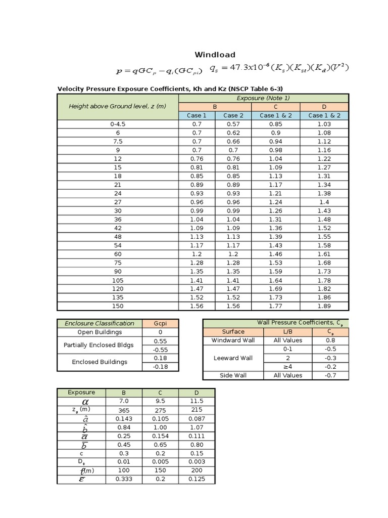 Wind Load Coefficients and Calculations | PDF | Continuum Mechanics ...