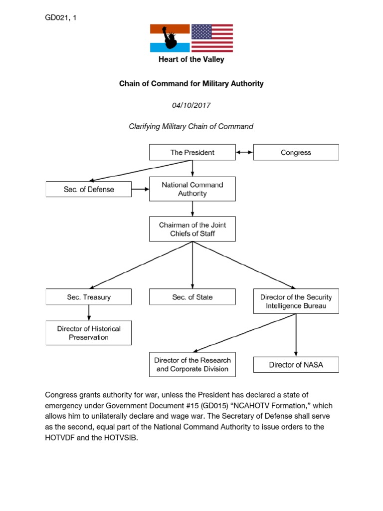 GD 021 Chainofcommandformilitaryauthority | PDF