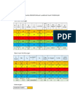 Perhitungan Laminar Dan Turbulen