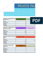 nutrition calculator final