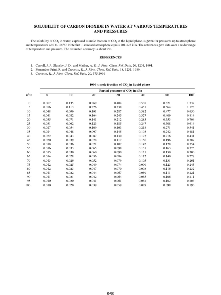 CO2 Solubility in Water by Temperature | PDF | Carbon Dioxide | Pressure