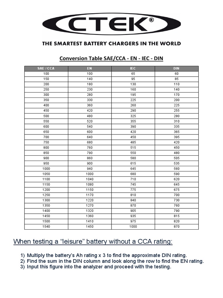 CTEK Conversion Table From DIN to CCA Physics & Mathematics Mathematics