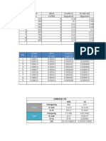 Data Perhitungan Fix