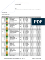 Chess Results List