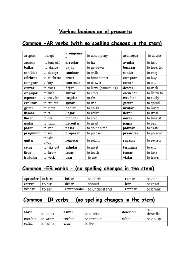 verbos-basicos-en-el-presente-common-ar-verbs-with-no-spelling-changes-in-the-stem