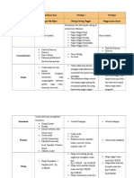 Analisis Persaingan Pasar W&T