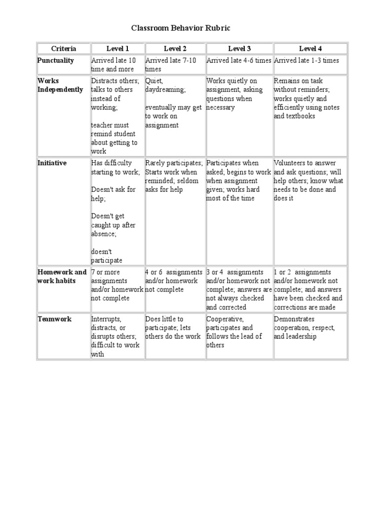 Classroom Behavior RubricB PDF
