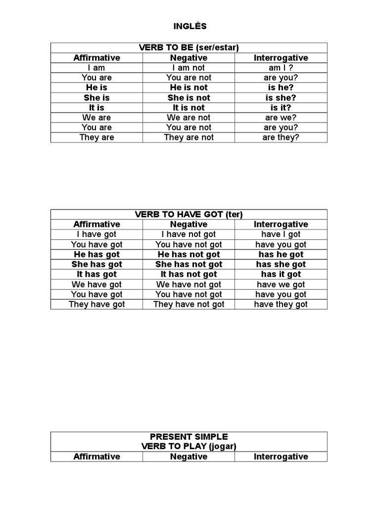 Inglês Verbs Pdf Onomastics Semantics