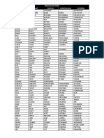 Irregular Verbs Present Past Perfect Continuous Español