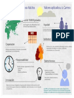 Etica Profesional - Infografia de Valores Universidad UAPA