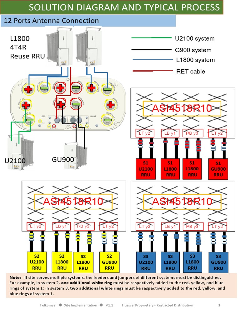 RRU and Antenna Connection Guide | PDF | Electronics | Telecommunications