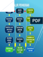 Sejarah Pemikiran