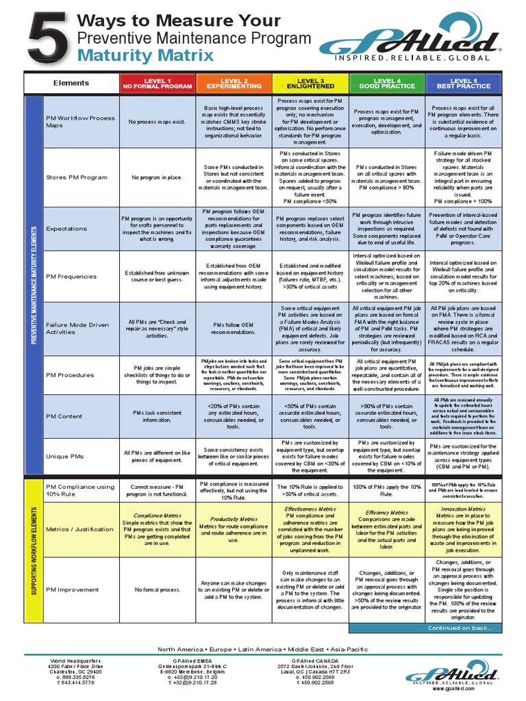 preventive-maintenance-maturity-levels-pdf-reliability-engineering