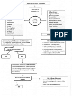 Behavior Flow Chart Nicollet