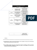 Afirmaciones Aseveraciones Sistema Control Interno