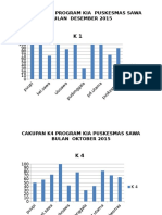 Grafik Pencapaian Desember 2015