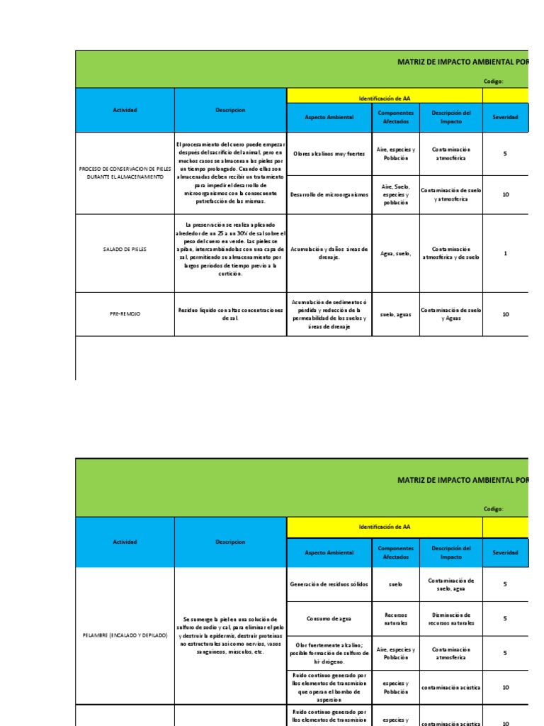 Matriz Ambiental