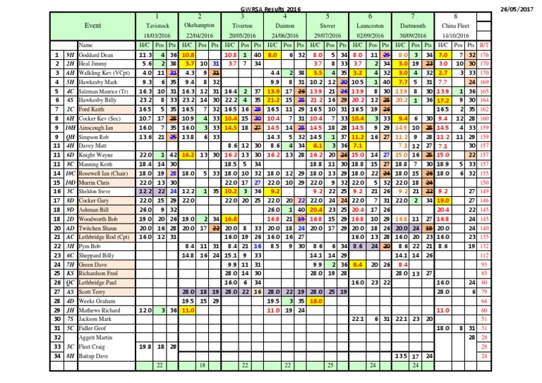 2016 Championship Table | PDF